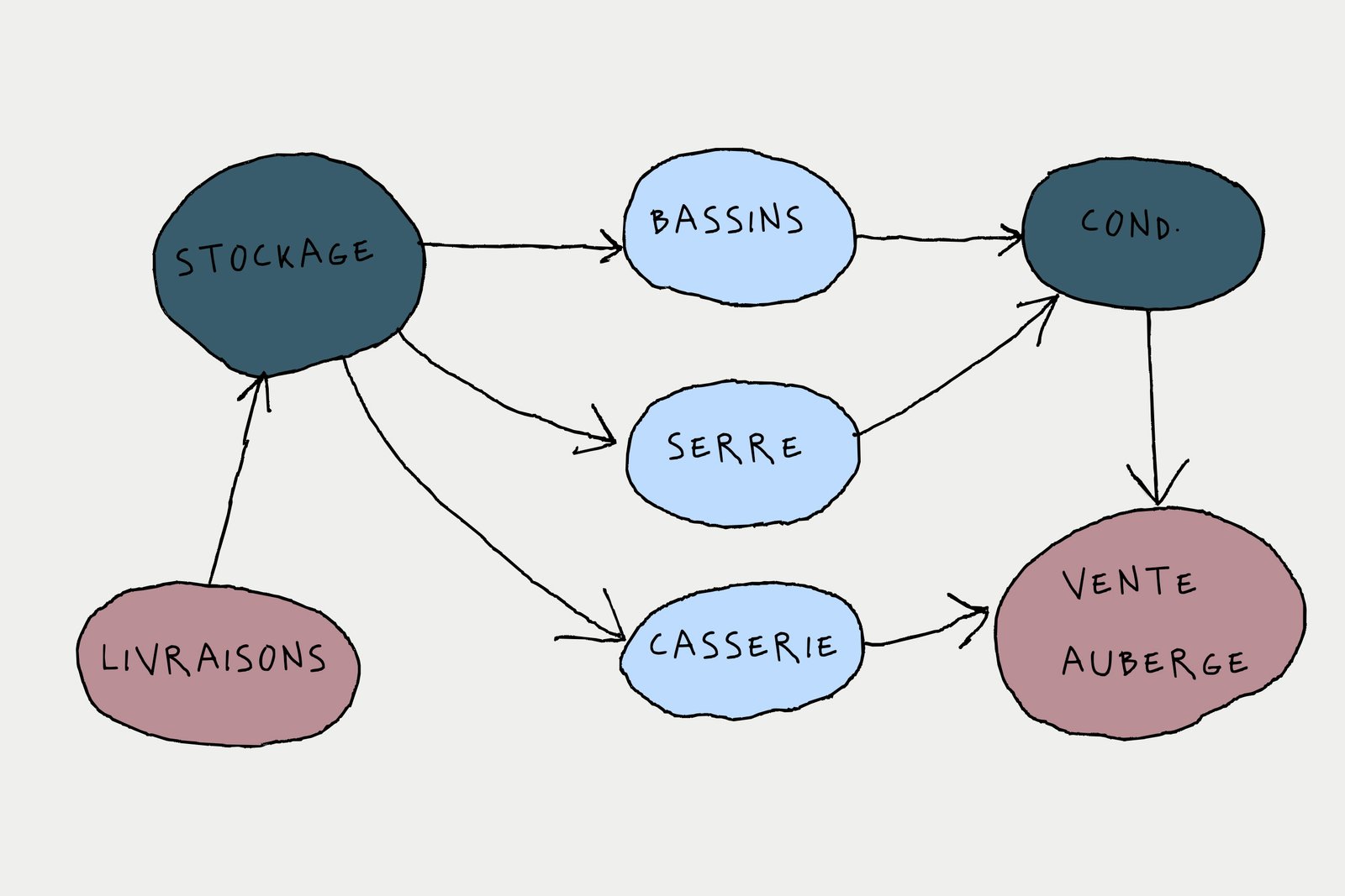 1000 Lieux —